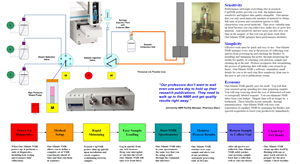 One-Minute NMRシステム