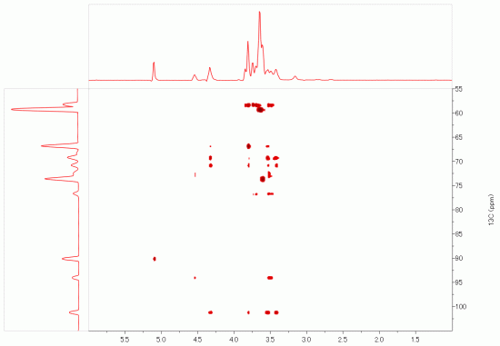 プロット＆カラー：Stacked plots & Arrayed Experiments